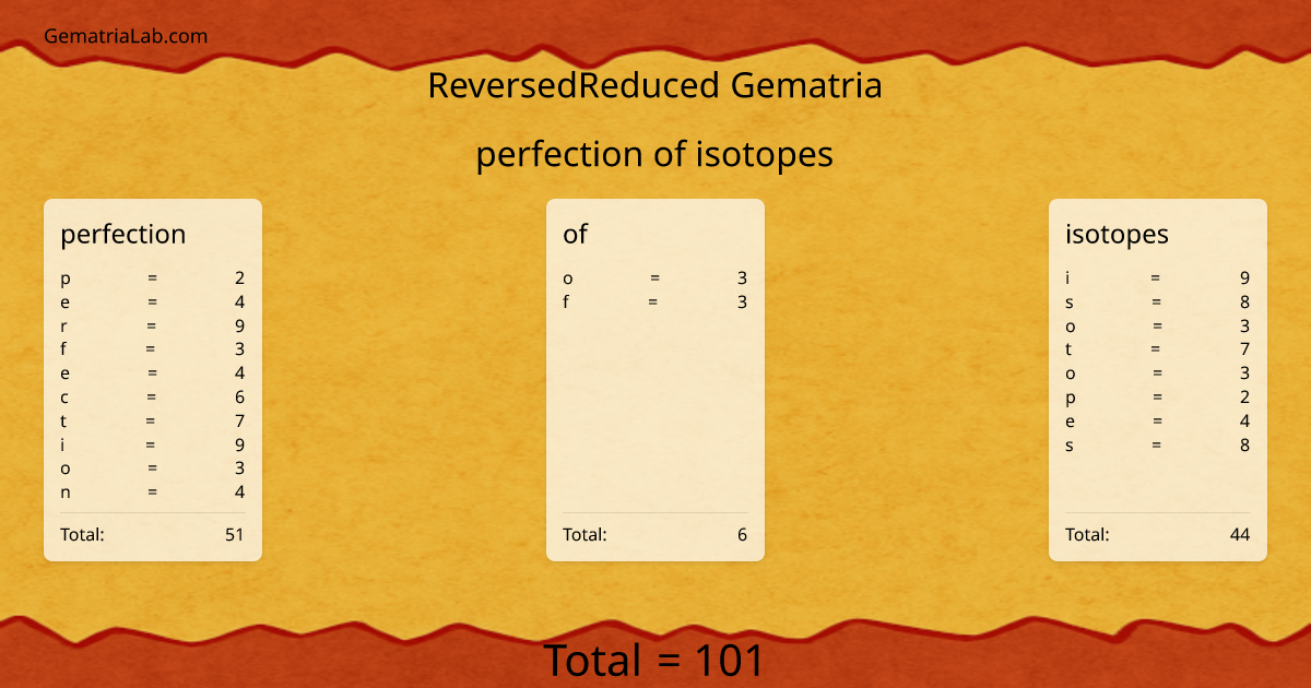 perfection of isotopes in reversedReduced Gematria